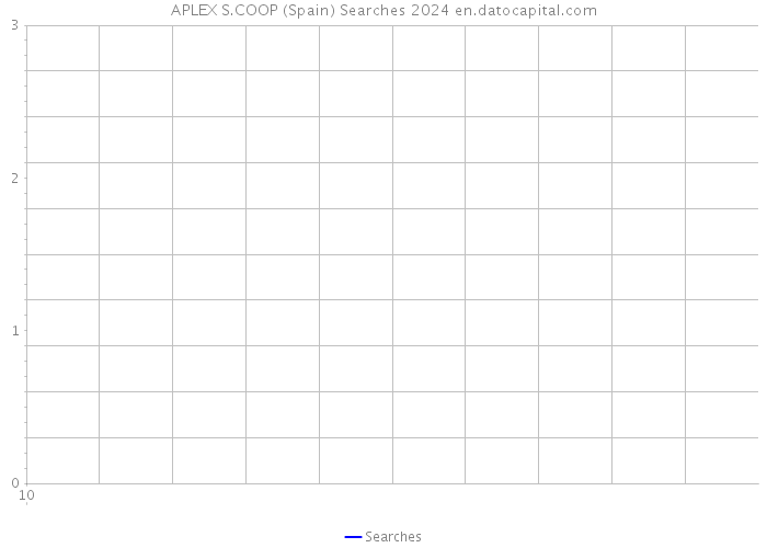 APLEX S.COOP (Spain) Searches 2024 