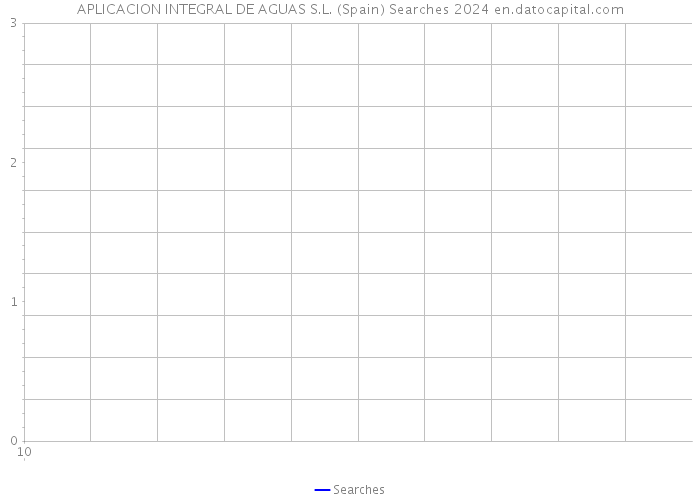 APLICACION INTEGRAL DE AGUAS S.L. (Spain) Searches 2024 