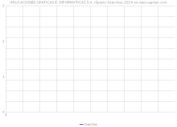 APLICACIONES GRAFICAS E. INFORMATICAS S.A. (Spain) Searches 2024 