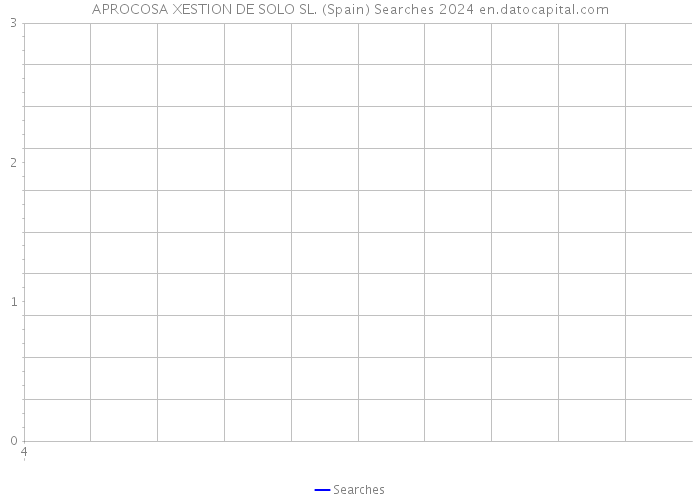 APROCOSA XESTION DE SOLO SL. (Spain) Searches 2024 