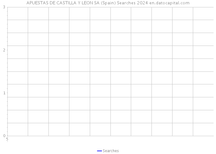 APUESTAS DE CASTILLA Y LEON SA (Spain) Searches 2024 