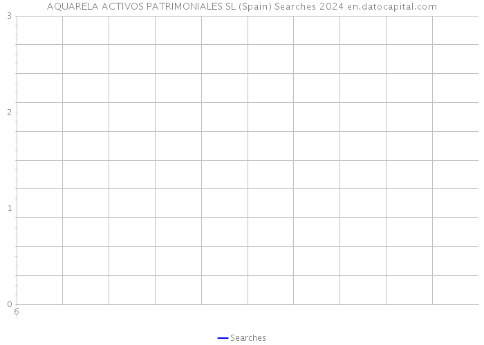 AQUARELA ACTIVOS PATRIMONIALES SL (Spain) Searches 2024 