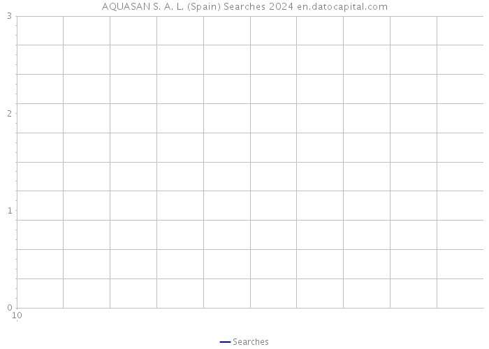 AQUASAN S. A. L. (Spain) Searches 2024 