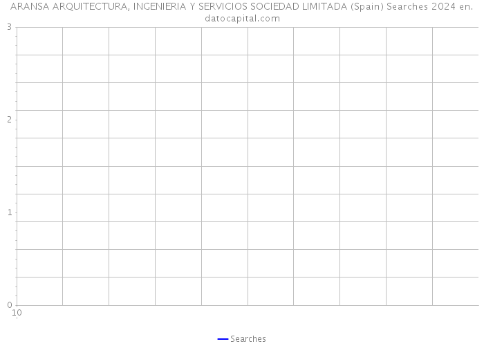 ARANSA ARQUITECTURA, INGENIERIA Y SERVICIOS SOCIEDAD LIMITADA (Spain) Searches 2024 