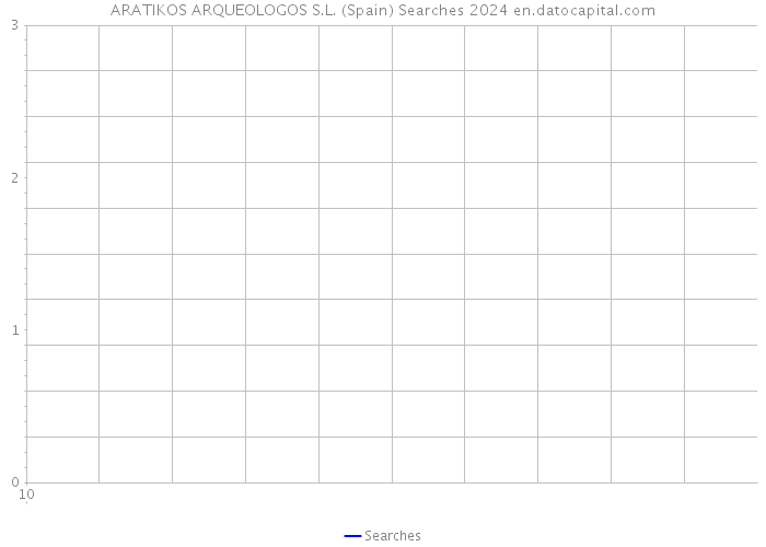 ARATIKOS ARQUEOLOGOS S.L. (Spain) Searches 2024 