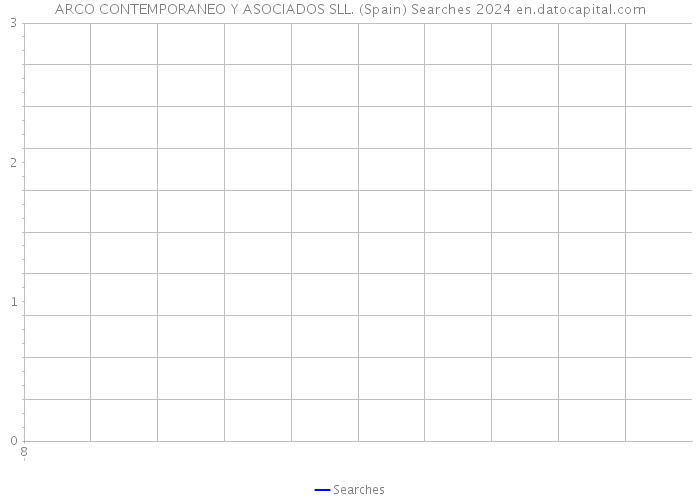 ARCO CONTEMPORANEO Y ASOCIADOS SLL. (Spain) Searches 2024 