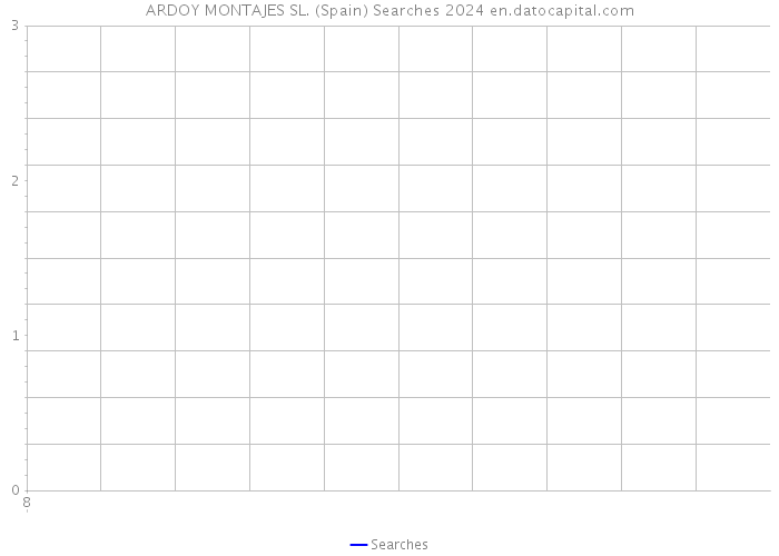 ARDOY MONTAJES SL. (Spain) Searches 2024 