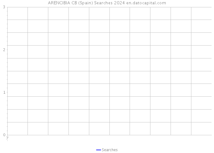 ARENCIBIA CB (Spain) Searches 2024 