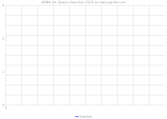 ARIBA SA (Spain) Searches 2024 