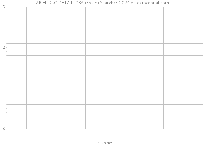 ARIEL DUO DE LA LLOSA (Spain) Searches 2024 