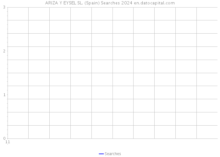 ARIZA Y EYSEL SL. (Spain) Searches 2024 