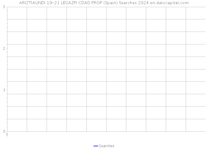 ARIZTIAUNDI 19-21 LEGAZPI CDAD PROP (Spain) Searches 2024 