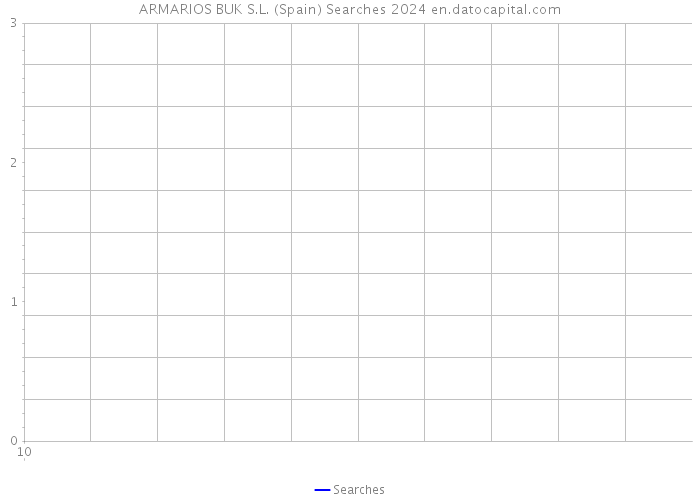 ARMARIOS BUK S.L. (Spain) Searches 2024 