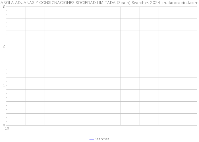 AROLA ADUANAS Y CONSIGNACIONES SOCIEDAD LIMITADA (Spain) Searches 2024 