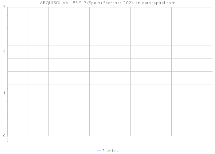 ARQUISOL VALLES SLP (Spain) Searches 2024 
