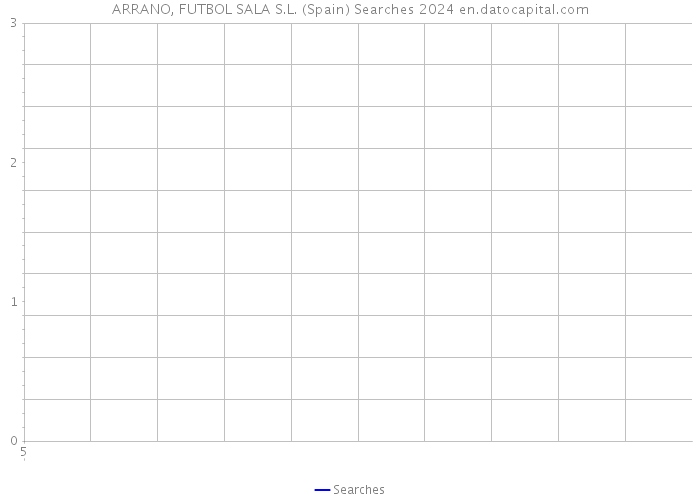 ARRANO, FUTBOL SALA S.L. (Spain) Searches 2024 