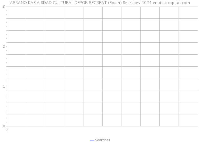 ARRANO KABIA SDAD CULTURAL DEPOR RECREAT (Spain) Searches 2024 