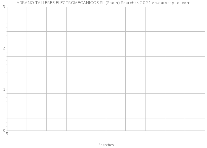 ARRANO TALLERES ELECTROMECANICOS SL (Spain) Searches 2024 