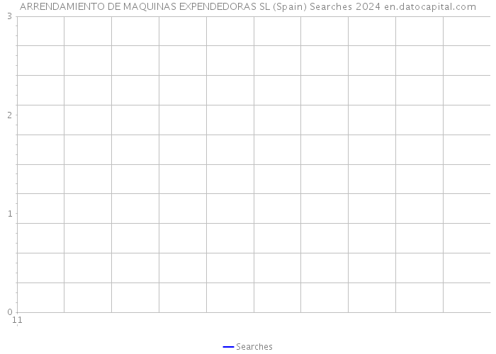 ARRENDAMIENTO DE MAQUINAS EXPENDEDORAS SL (Spain) Searches 2024 