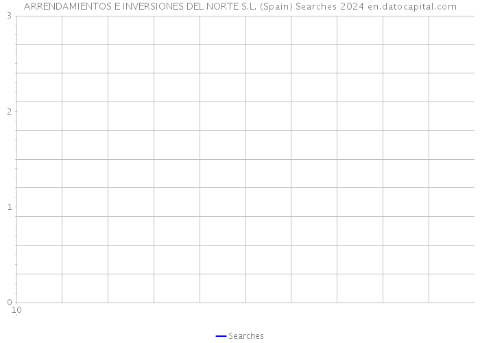 ARRENDAMIENTOS E INVERSIONES DEL NORTE S.L. (Spain) Searches 2024 