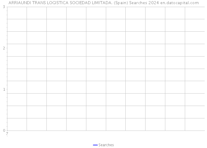 ARRIAUNDI TRANS LOGISTICA SOCIEDAD LIMITADA. (Spain) Searches 2024 