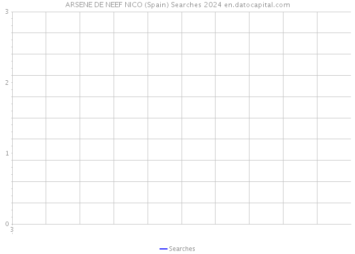 ARSENE DE NEEF NICO (Spain) Searches 2024 