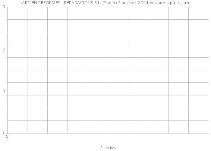 ART EN REFORMES I REPARACIONS S.L. (Spain) Searches 2024 