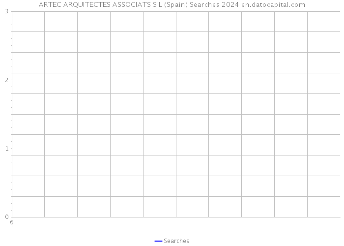 ARTEC ARQUITECTES ASSOCIATS S L (Spain) Searches 2024 