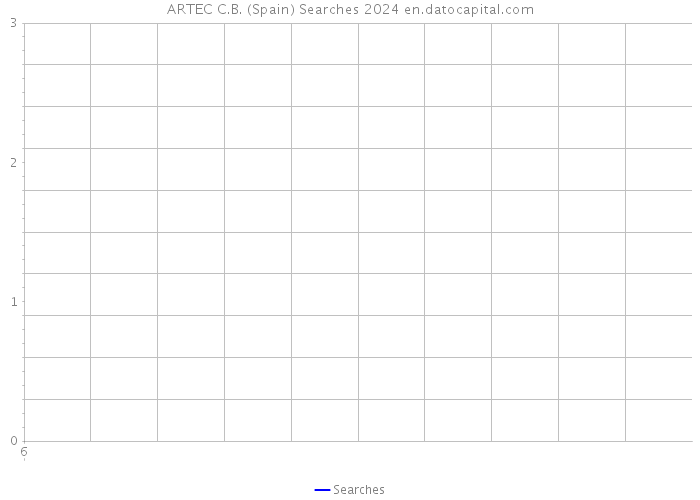 ARTEC C.B. (Spain) Searches 2024 