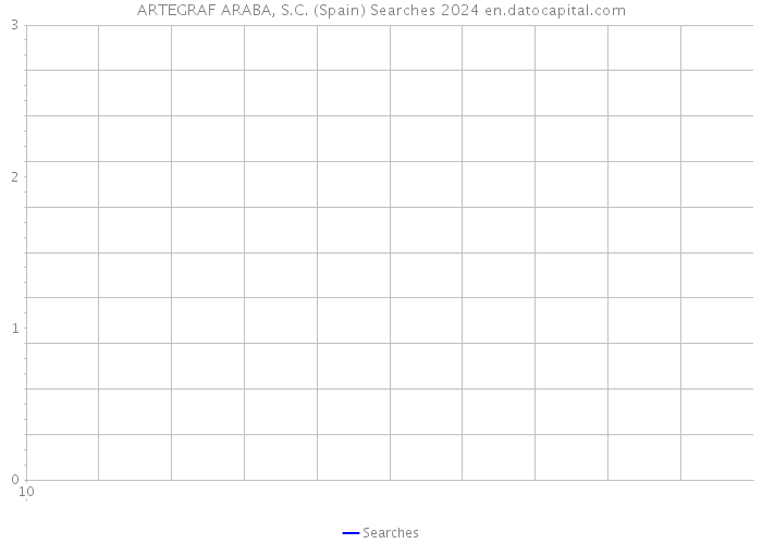 ARTEGRAF ARABA, S.C. (Spain) Searches 2024 