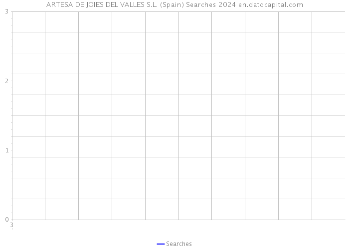 ARTESA DE JOIES DEL VALLES S.L. (Spain) Searches 2024 