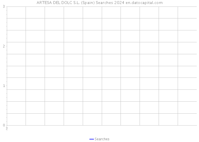 ARTESA DEL DOLC S.L. (Spain) Searches 2024 