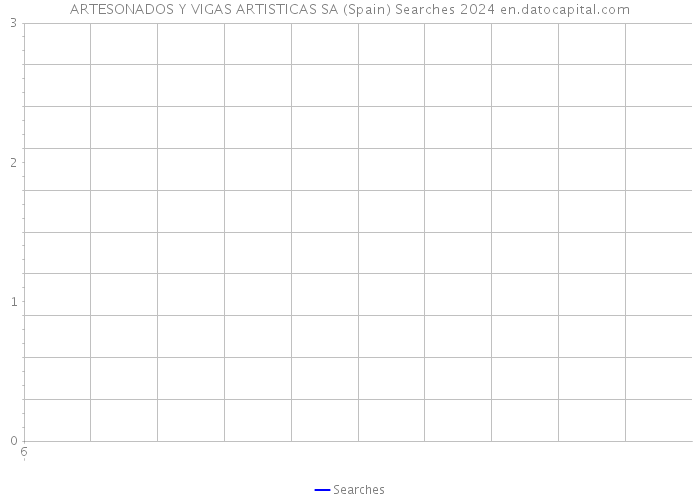 ARTESONADOS Y VIGAS ARTISTICAS SA (Spain) Searches 2024 