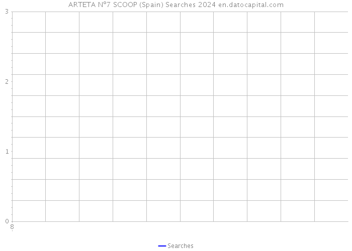 ARTETA Nº7 SCOOP (Spain) Searches 2024 