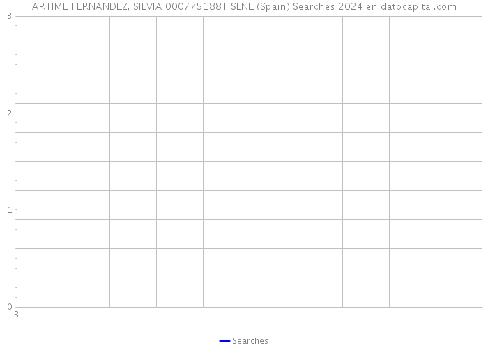 ARTIME FERNANDEZ, SILVIA 000775188T SLNE (Spain) Searches 2024 