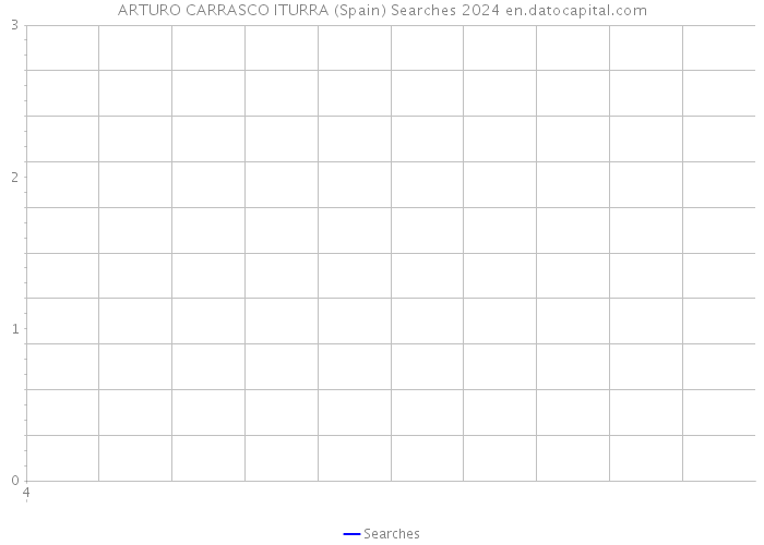 ARTURO CARRASCO ITURRA (Spain) Searches 2024 