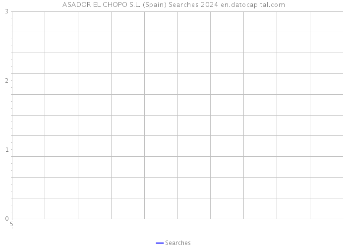 ASADOR EL CHOPO S.L. (Spain) Searches 2024 