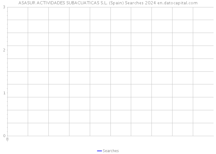 ASASUR ACTIVIDADES SUBACUATICAS S.L. (Spain) Searches 2024 