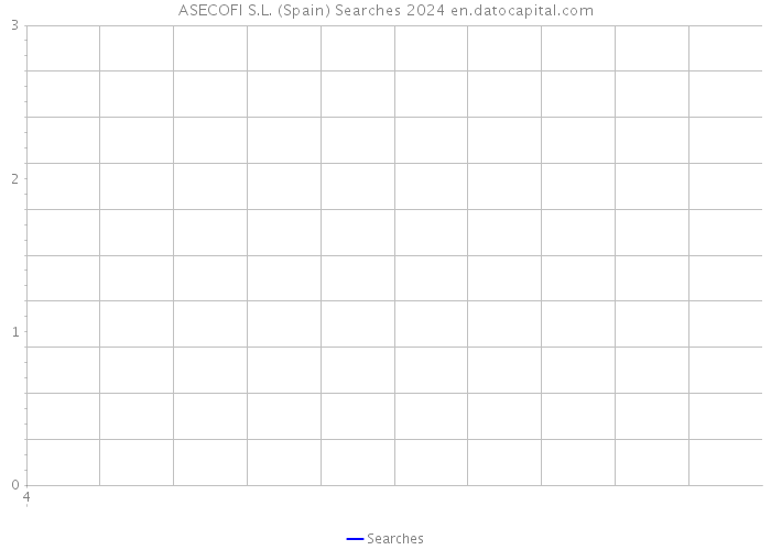 ASECOFI S.L. (Spain) Searches 2024 