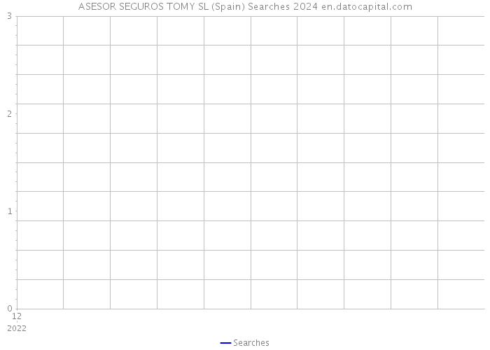 ASESOR SEGUROS TOMY SL (Spain) Searches 2024 