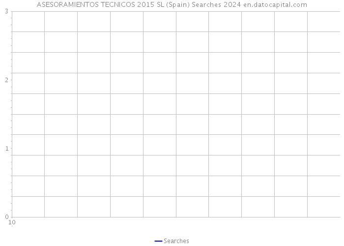 ASESORAMIENTOS TECNICOS 2015 SL (Spain) Searches 2024 