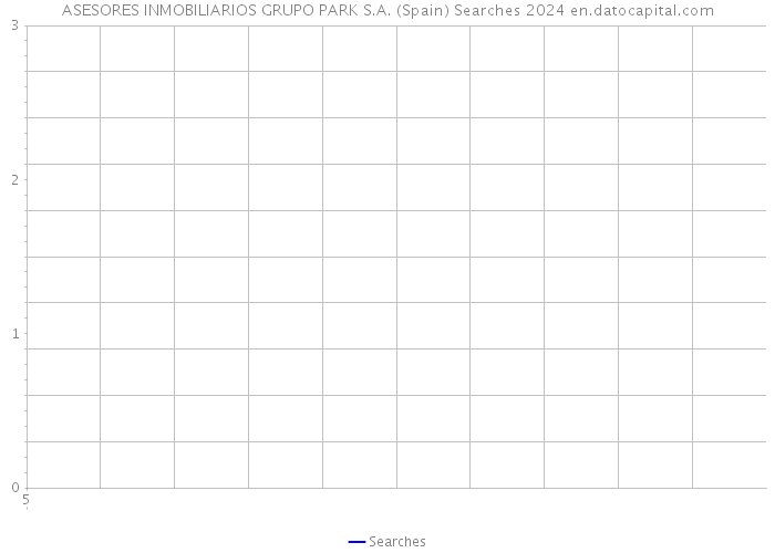 ASESORES INMOBILIARIOS GRUPO PARK S.A. (Spain) Searches 2024 