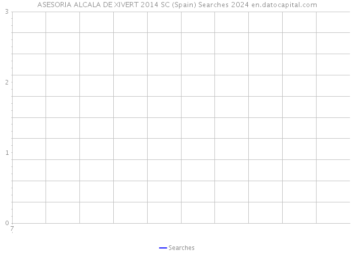 ASESORIA ALCALA DE XIVERT 2014 SC (Spain) Searches 2024 