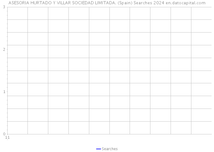 ASESORIA HURTADO Y VILLAR SOCIEDAD LIMITADA. (Spain) Searches 2024 