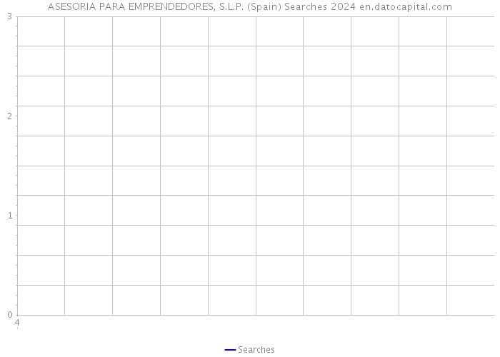 ASESORIA PARA EMPRENDEDORES, S.L.P. (Spain) Searches 2024 