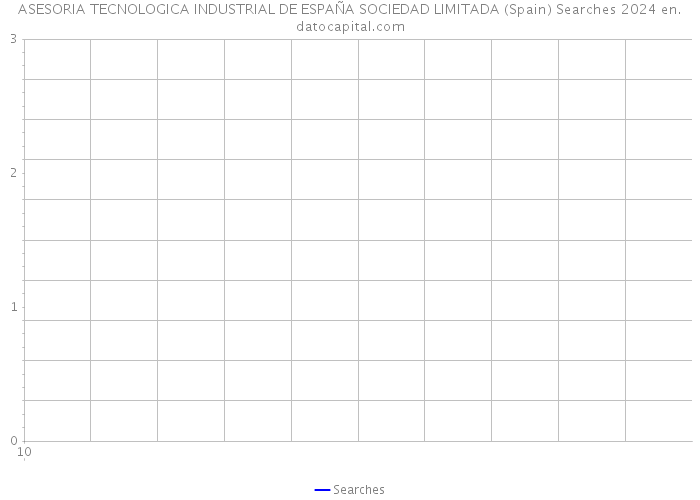 ASESORIA TECNOLOGICA INDUSTRIAL DE ESPAÑA SOCIEDAD LIMITADA (Spain) Searches 2024 