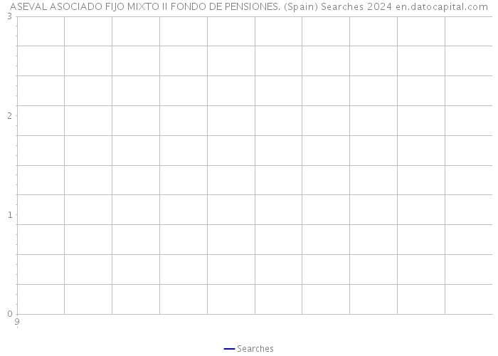 ASEVAL ASOCIADO FIJO MIXTO II FONDO DE PENSIONES. (Spain) Searches 2024 