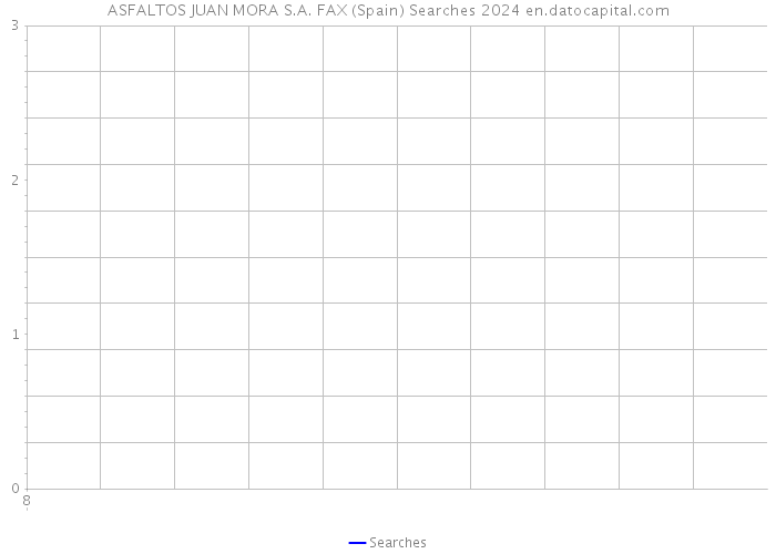 ASFALTOS JUAN MORA S.A. FAX (Spain) Searches 2024 