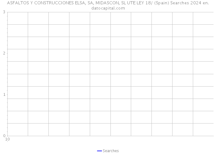 ASFALTOS Y CONSTRUCCIONES ELSA, SA, MIDASCON, SL UTE LEY 18/ (Spain) Searches 2024 