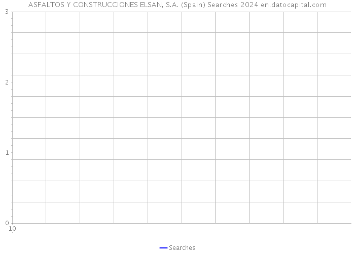 ASFALTOS Y CONSTRUCCIONES ELSAN, S.A. (Spain) Searches 2024 